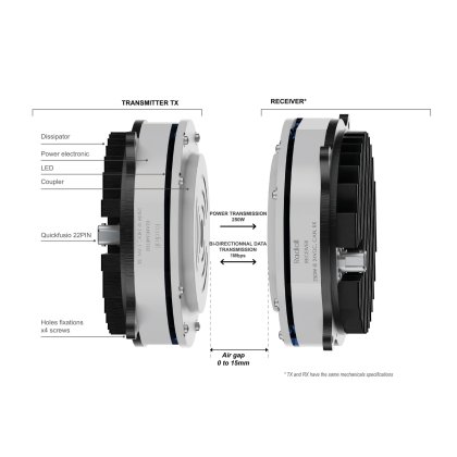 Co250CAN Contactless Power & Data