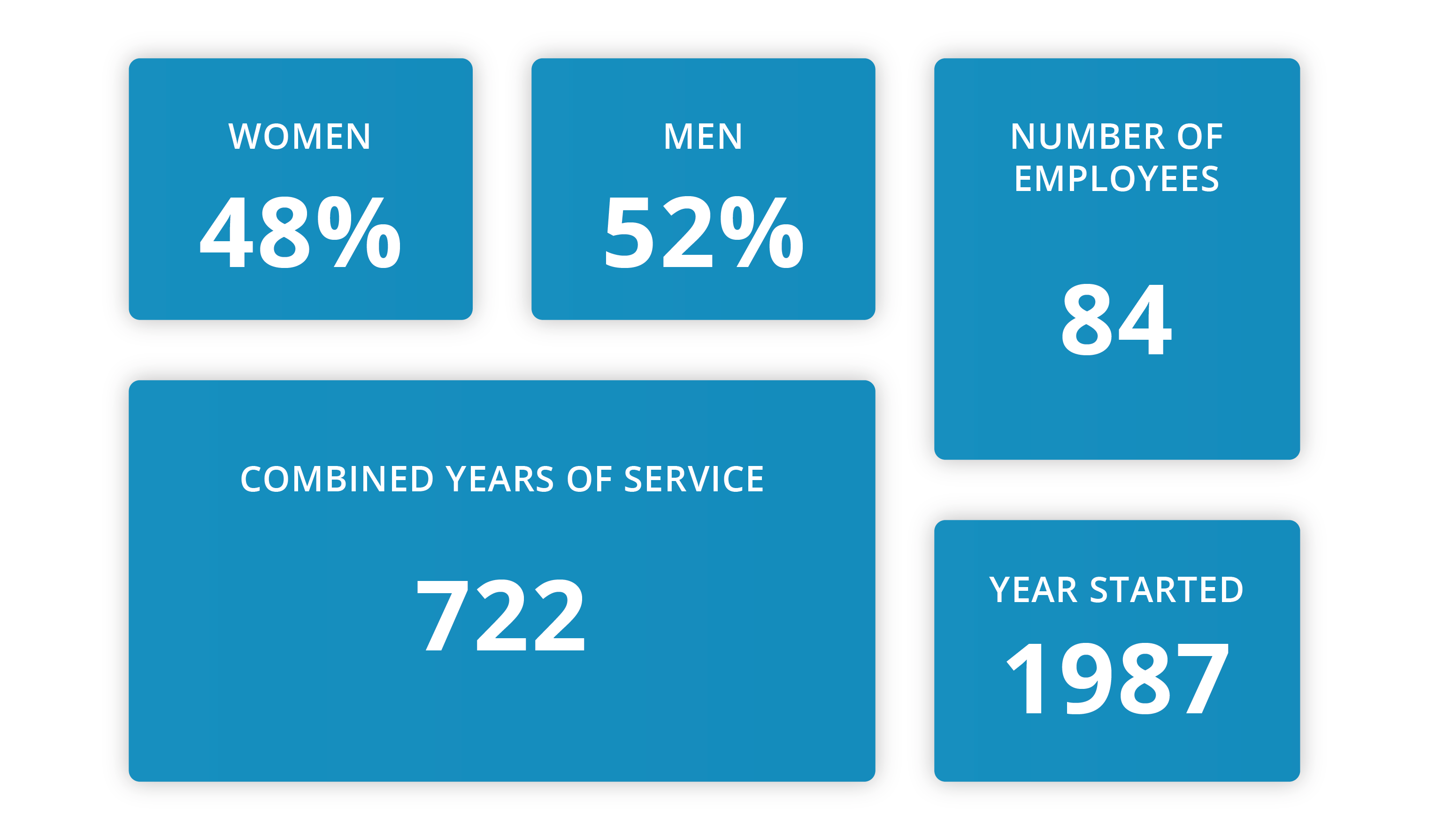 Radiall Connecticut - Insights